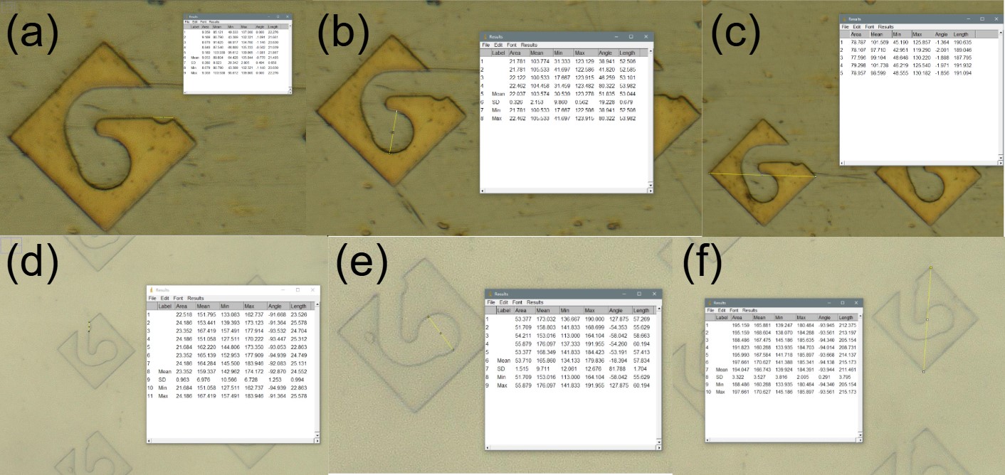 Fig 5.7 Keyence metrology – master vs PDMS replica
